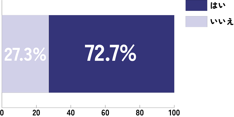 未経験から入社されましたか？